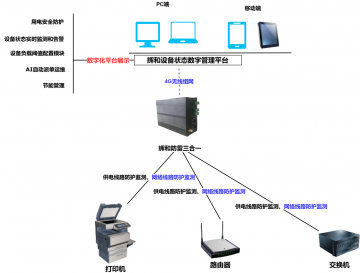 輝和科技云--打印機設(shè)備數(shù)字供電管理系統(tǒng)